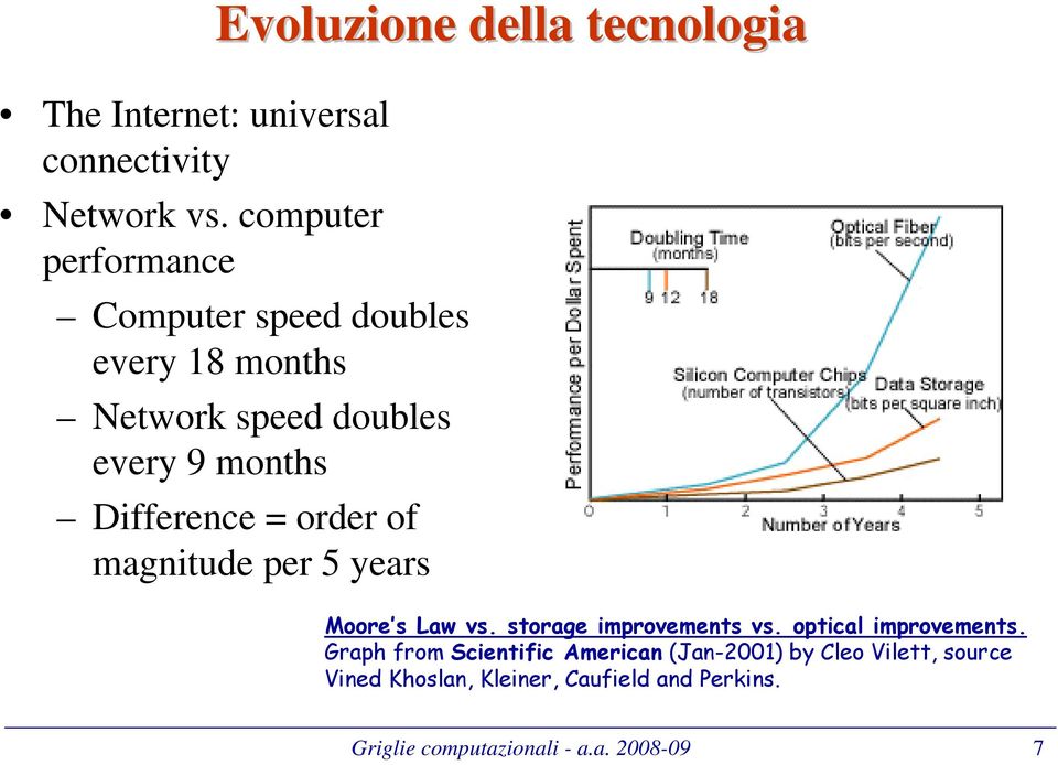 doubles every 9 months Difference = order of magnitude per 5 years Moore s Law vs. storage improvements vs.