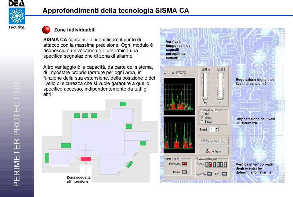 Altro vantaggio è la capacità, da parte del sistema, di impostare proprie tarature per ogni area, in funzione della sua estensione, della posizione e del livello di sicurezza che si