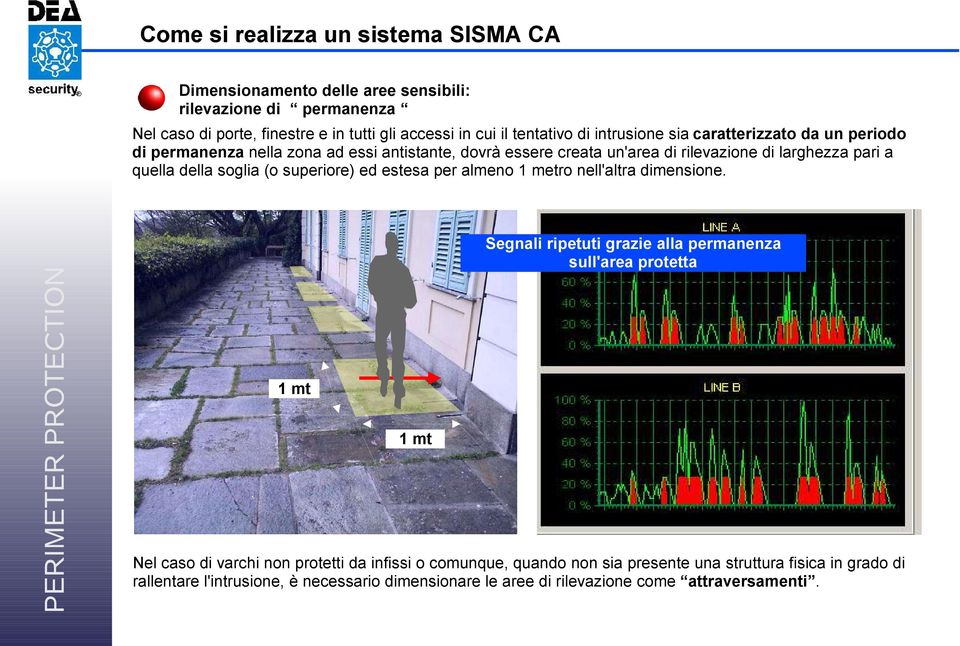 soglia (o superiore) ed estesa per almeno 1 metro nell'altra dimensione.