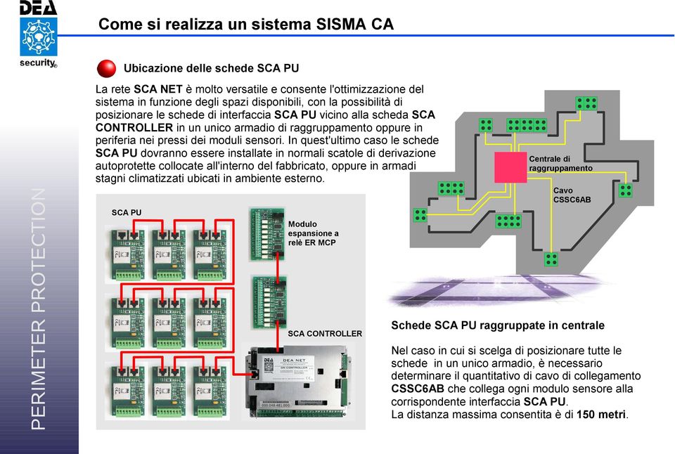 In quest'ultimo caso le schede SCA PU dovranno essere installate in normali scatole di derivazione autoprotette collocate all'interno del fabbricato, oppure in armadi stagni climatizzati ubicati in