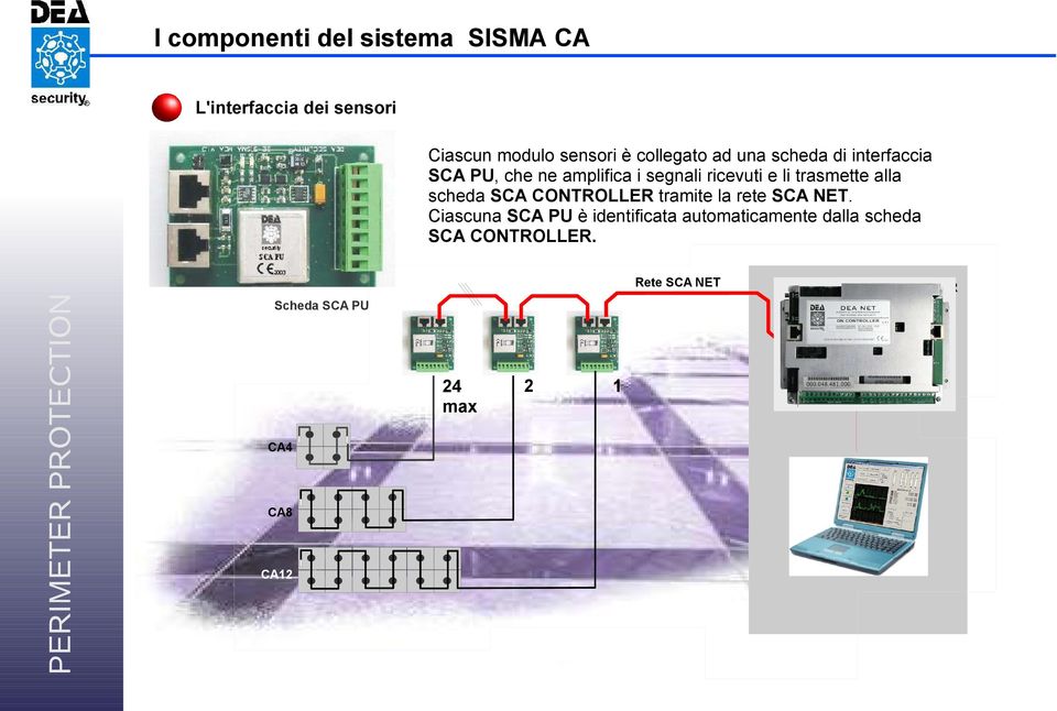 scheda SCA CONTROLLER tramite la rete SCA NET.