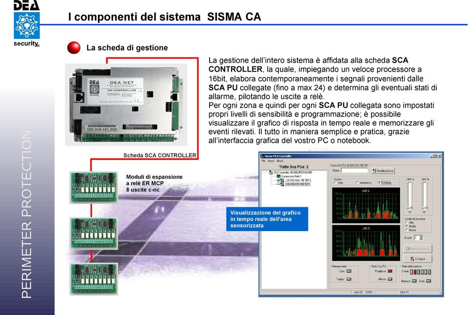 Per ogni zona e quindi per ogni SCA PU collegata sono impostati propri livelli di sensibilità e programmazione; è possibile visualizzare il grafico di risposta in tempo reale e memorizzare gli