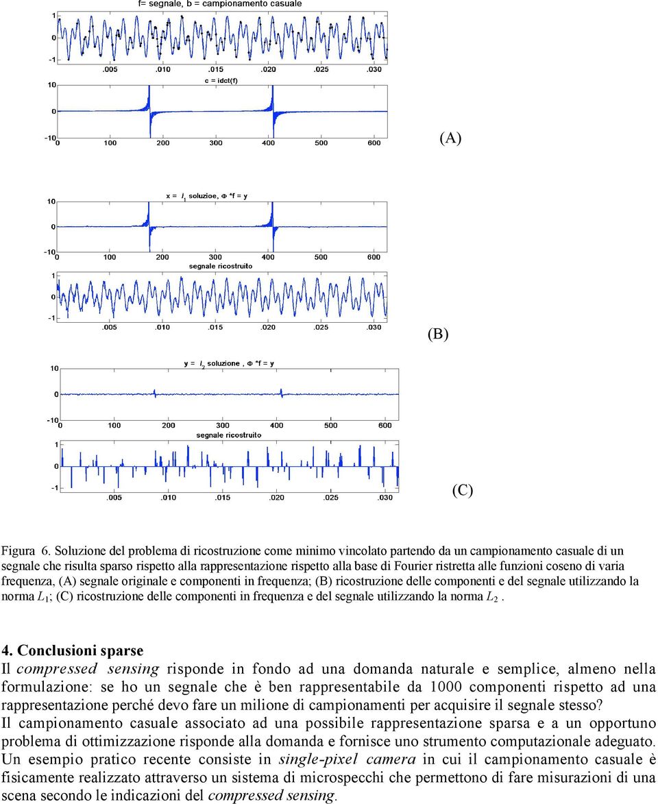 ristretta alle funzioni coseno di varia frequenza, (A) segnale originale e componenti in frequenza; (B) ricostruzione delle componenti e del segnale utilizzando la norma L 1 ; (C) ricostruzione delle