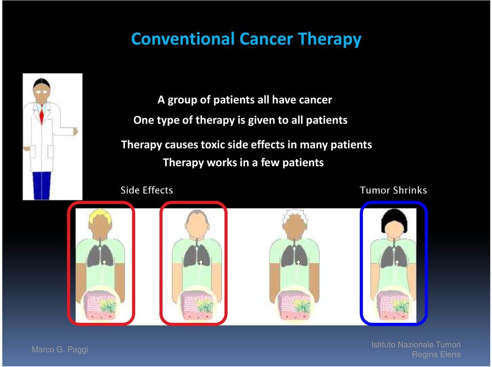 patients Therapy causes toxic side effects in many