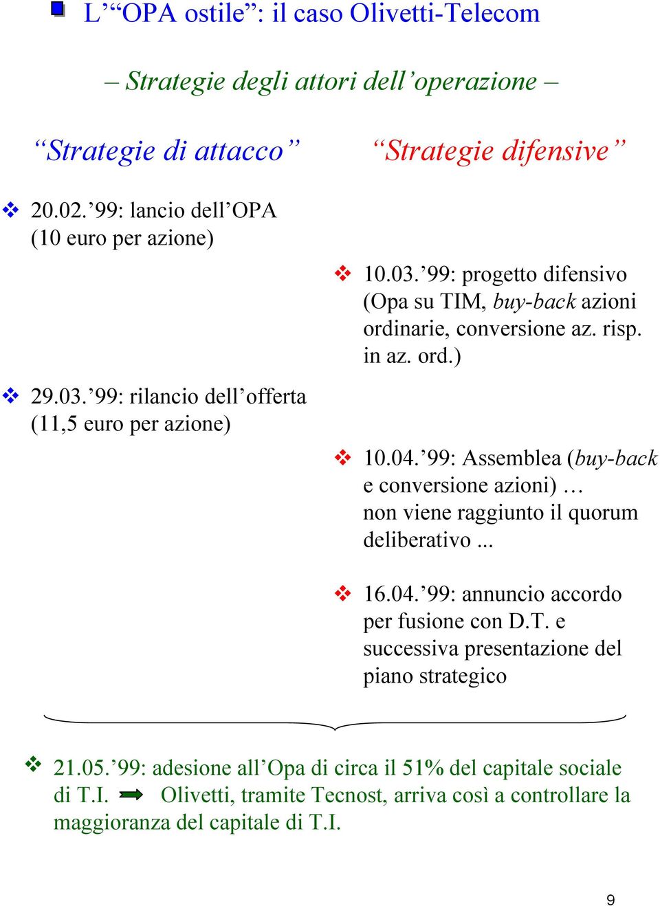 99: Assemblea (buy-back e conversione azioni) non viene raggiunto il quorum deliberativo...! 16.04. 99: annuncio accordo per fusione con D.T.