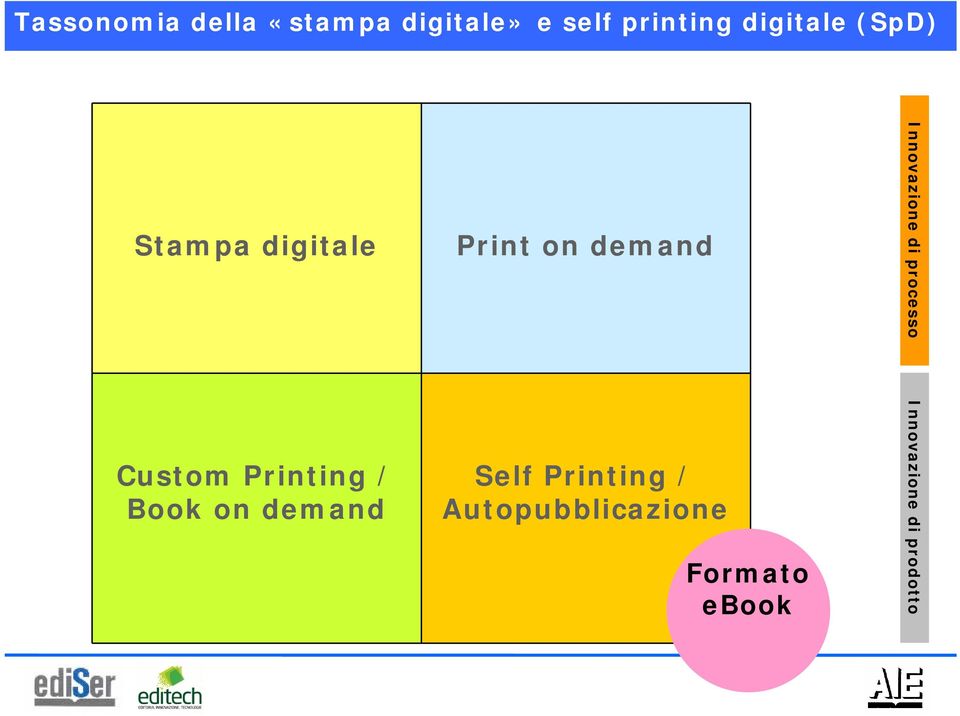 demand Print on demand Self Printing / Autopubblicazione