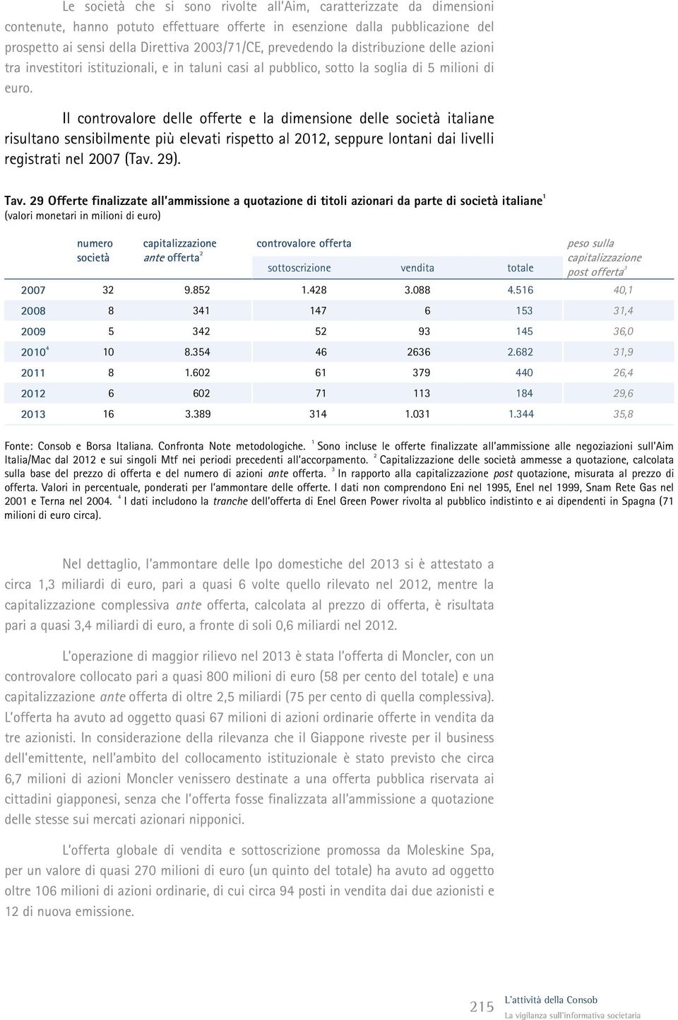 Il controvalore delle offerte e la dimensione delle società italiane risultano sensibilmente più elevati rispetto al 2012, seppure lontani dai livelli registrati nel 2007 (Tav. 29). Tav.