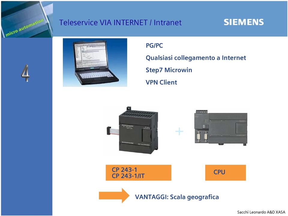 Internet Step7 Microwin VPN Client +