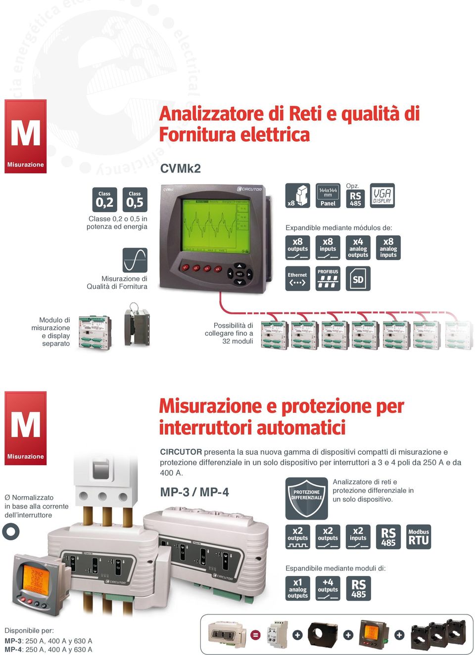 protezione per interruttori automatici CIRCUTOR presenta la sua nuova gamma di dispositivi compatti di misurazione e protezione differenziale in un solo dispositivo per interruttori a 3 e 4 poli da