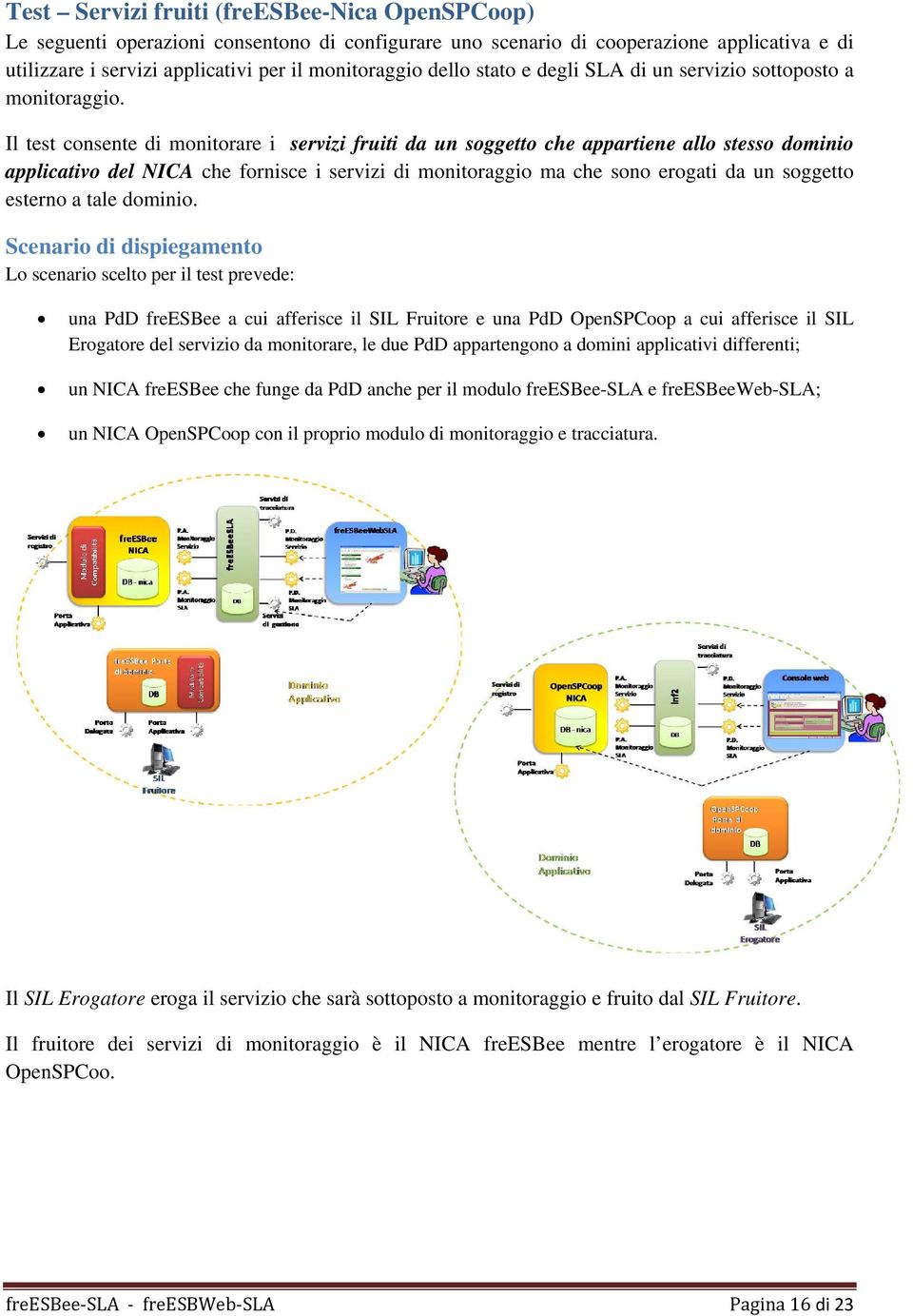 Il test consente di monitorare i servizi fruiti da un soggetto che appartiene allo stesso dominio applicativo del NICA che fornisce i servizi di monitoraggio ma che sono erogati da un soggetto