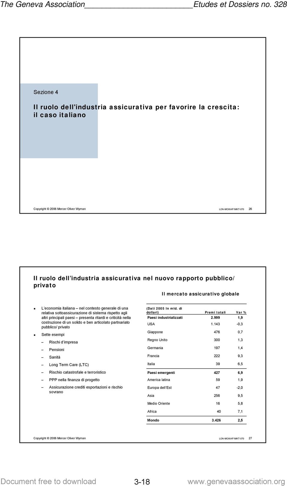 solido e ben articolato partnariato pubblico/ privato Sette esempi (Dati 2005 In mld. di dollari) Paesi industrializzati USA Giappone Premi totali 2.999 1.