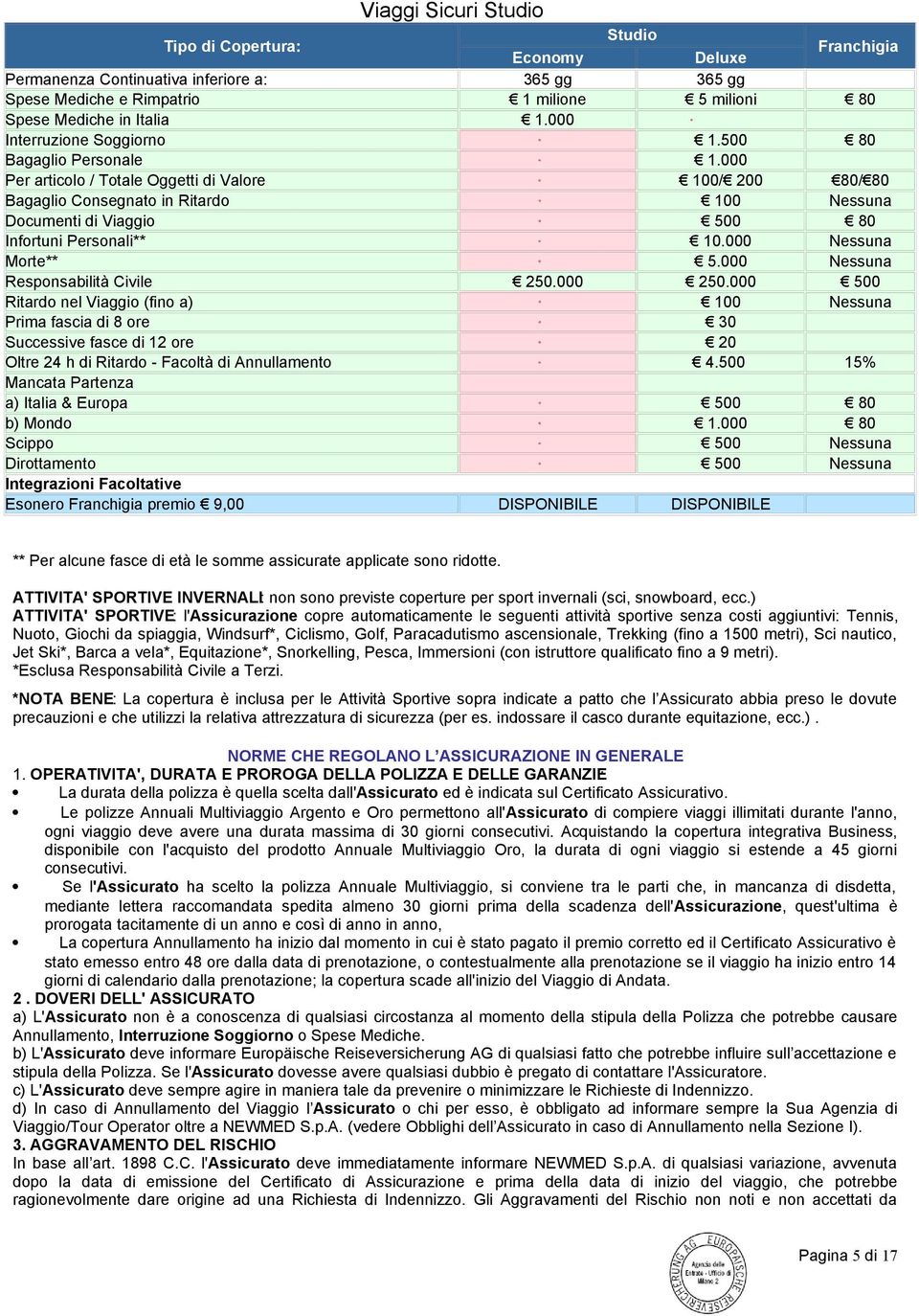 000 Per articolo / Totale Oggetti di Valore 100/ 200 80/ 80 Bagaglio Consegnato in Ritardo 100 Nessuna Documenti di Viaggio 500 80 Infortuni Personali** 10.000 Nessuna Morte** 5.