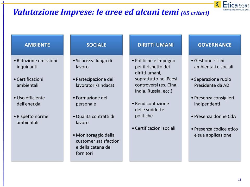 della catena dei fornitori Politiche e impegno per il rispetto dei diritti umani, soprattutto nei Paesi controversi (es. Cina, India, Russia, ecc.