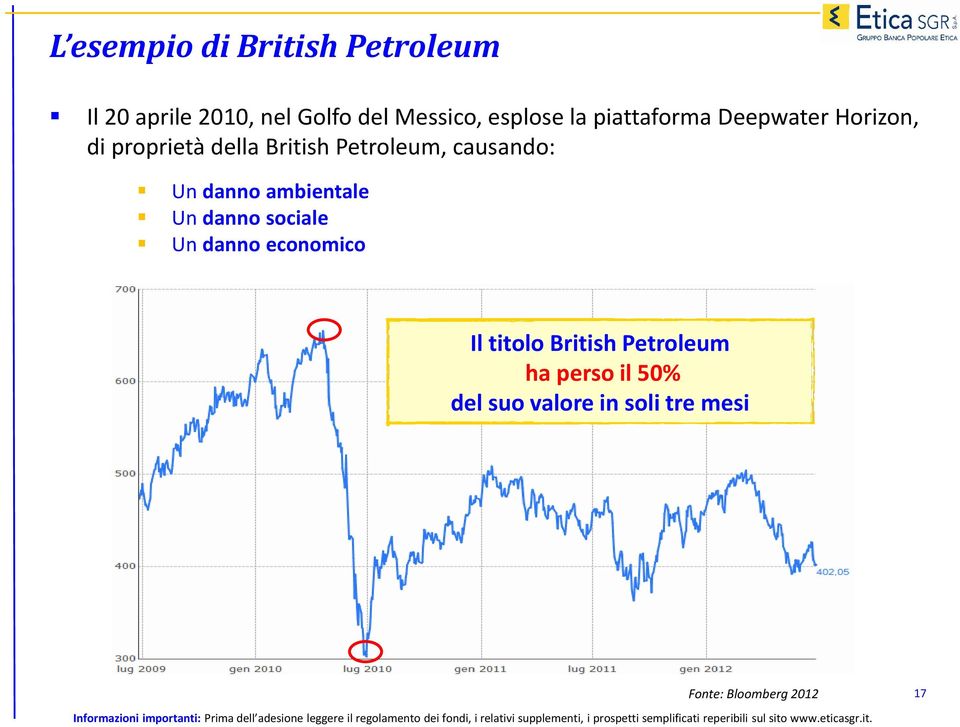 Petroleum ha perso il 50% del suo valore in soli tre mesi Fonte: Bloomberg 2012 17 Informazioni importanti: Prima dell