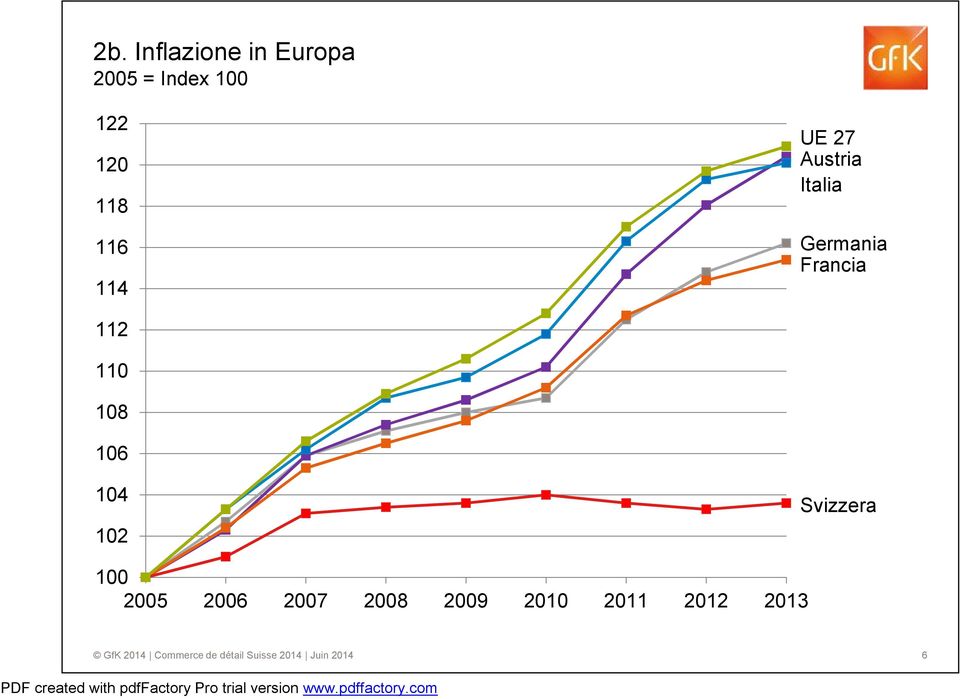 104 102 Svizzera 100 2005 2006 2007 2008 2009 2010 2011