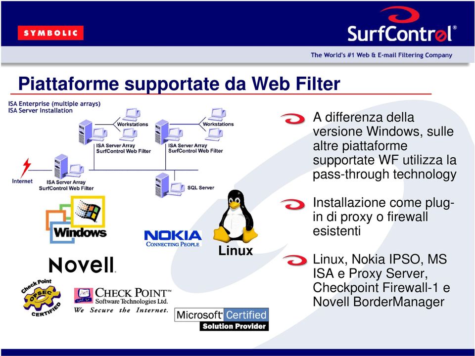 Linux Installazione come plugin di proxy o firewall esistenti Linux,