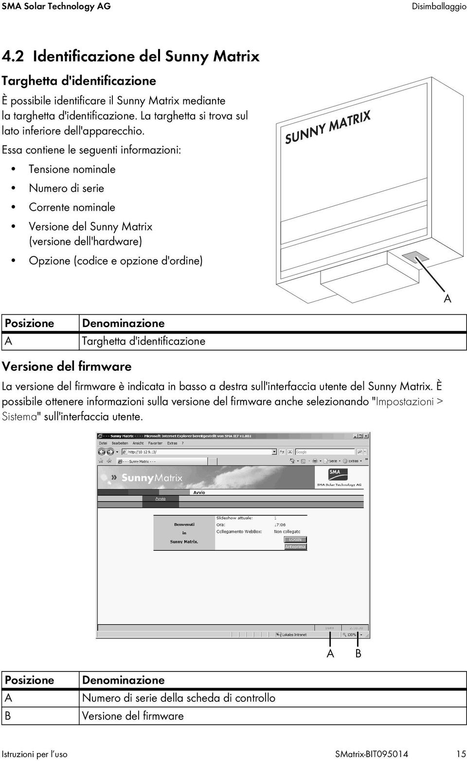 Essa contiene le seguenti informazioni: Tensione nominale Numero di serie Corrente nominale Versione del Sunny Matrix (versione dell'hardware) Opzione (codice e opzione d'ordine) Posizione A