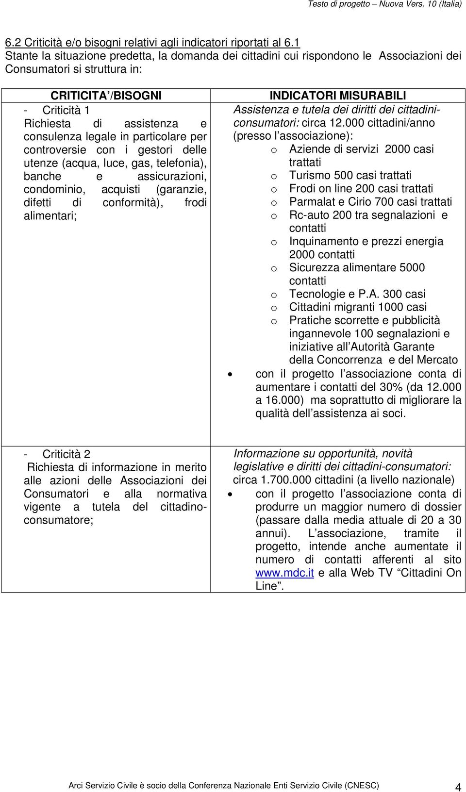 in particolare per controversie con i gestori delle utenze (acqua, luce, gas, telefonia), banche e assicurazioni, condominio, acquisti (garanzie, difetti di conformità), frodi alimentari; INDICATORI