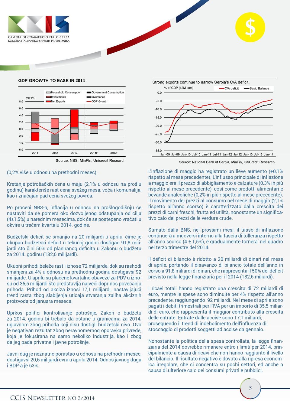 0 2011 2012 2013 2014F 2015F Source: NBS, MinFIn, Unicredit Research -35.
