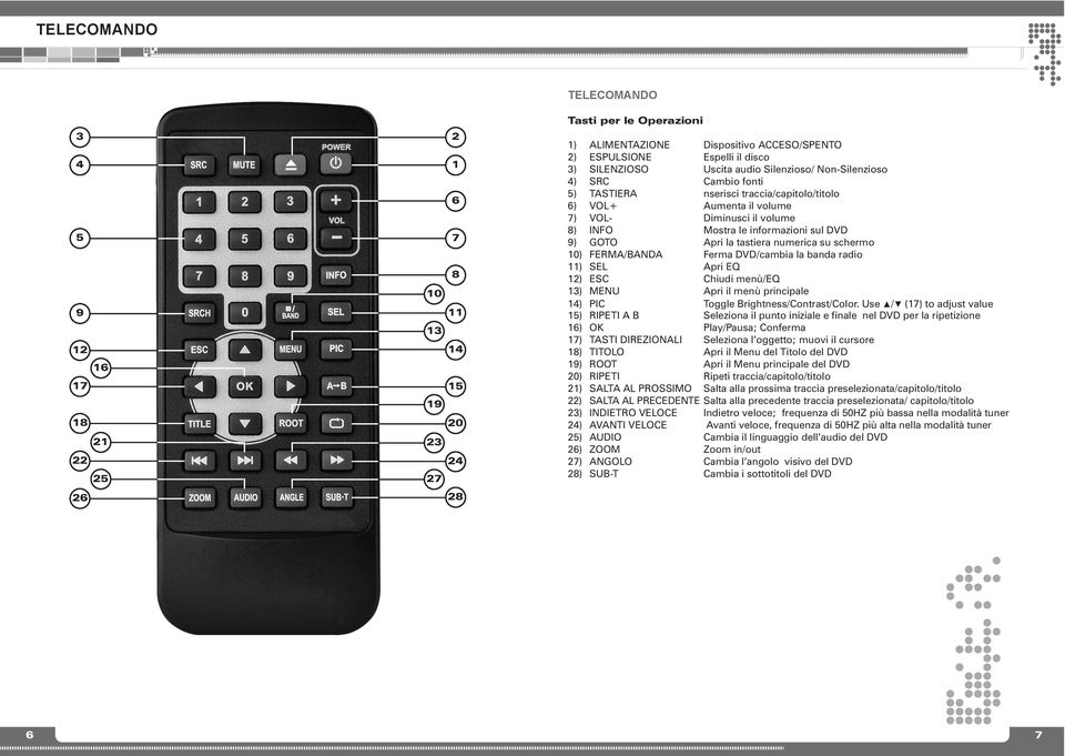 9) GOTO Apri la tastiera umerica su schermo 10) FERMA/BANDA Ferma DVD/cambia la bada radio 11) SEL Apri EQ 12) ESC Chiudi meù/eq 13) MENU Apri il meù pricipale 14) PIC Toggle Brightess/Cotrast/Color.