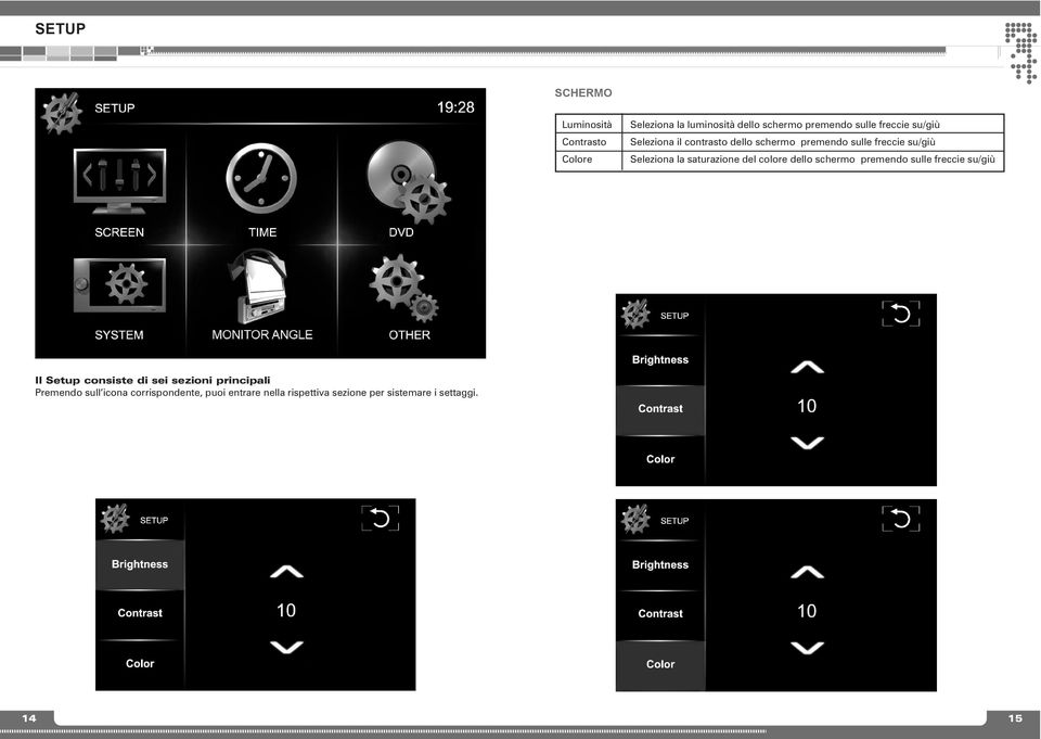 saturazioe del colore dello schermo premedo sulle freccie su/giù Il Setup cosiste di sei sezioi