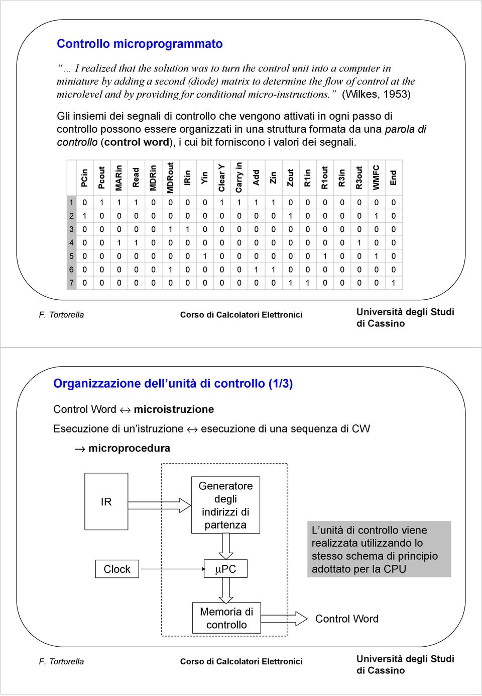 (Wilkes, 1953) Gli insiemi dei segnali di controllo che vengono attivati in ogni passo di controllo possono essere organizzati in una struttura formata da una parola di controllo (control word), i