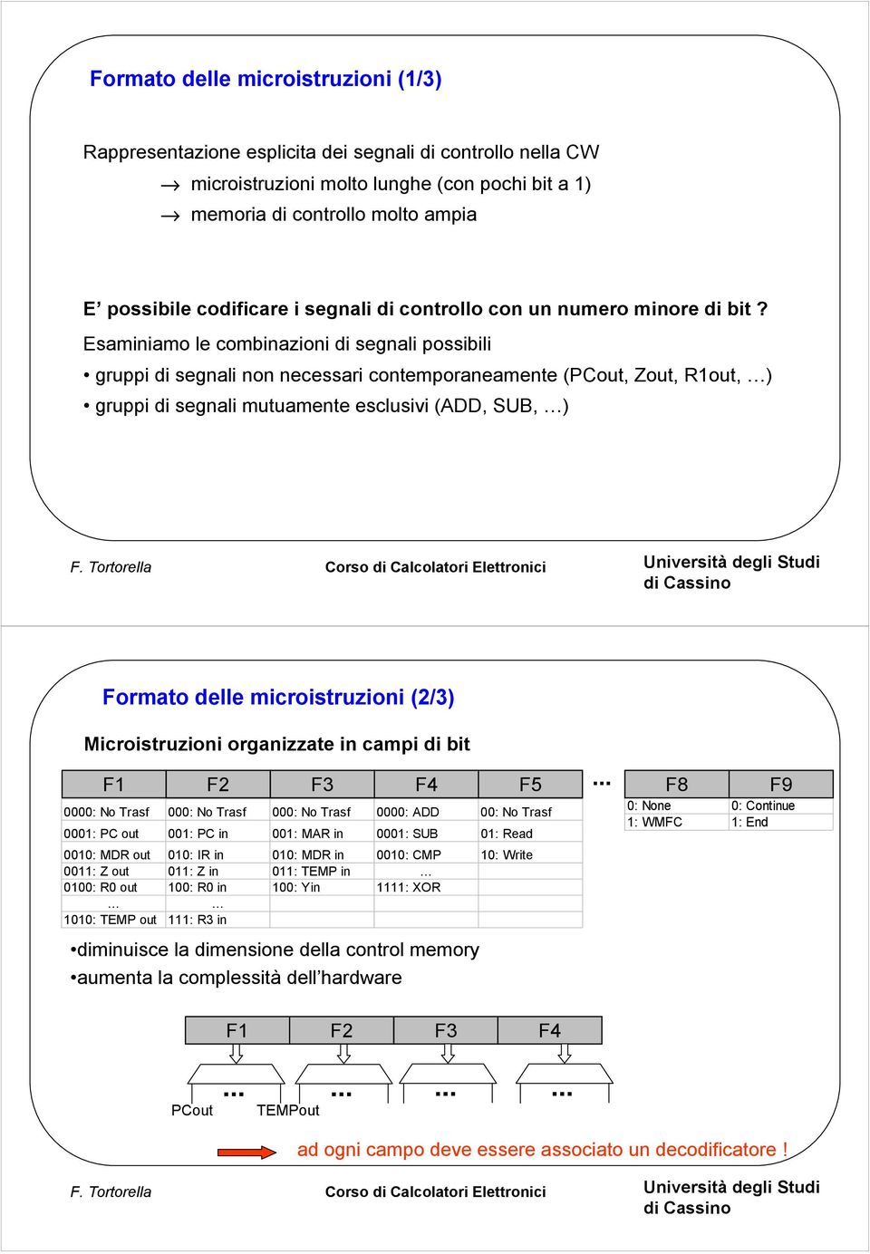 Esaminiamo le combinazioni di segnali possibili gruppi di segnali non necessari contemporaneamente (PCout, Zout, R1out, ) gruppi di segnali mutuamente esclusivi (ADD, SUB, ) Formato delle