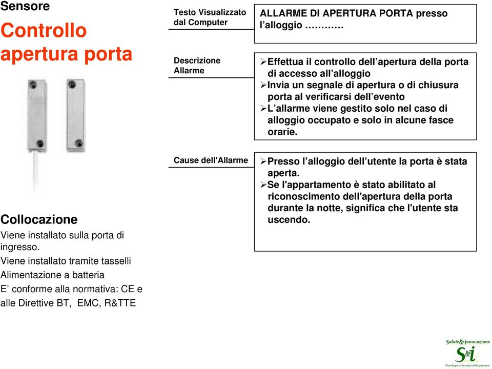 Collocazione Viene installato sulla porta di ingresso.