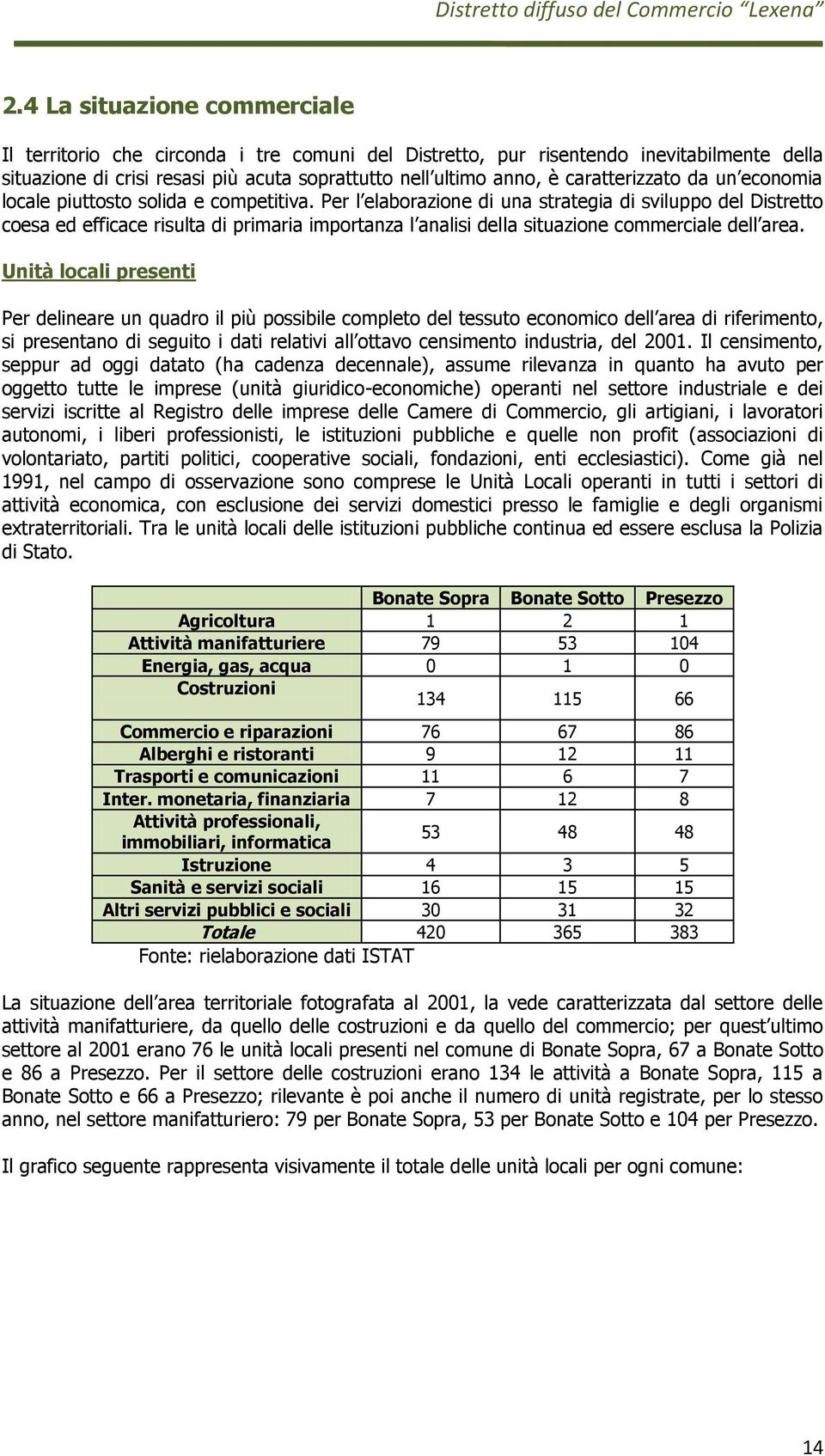 Per l elaborazione di una strategia di sviluppo del Distretto coesa ed efficace risulta di primaria importanza l analisi della situazione commerciale dell area.