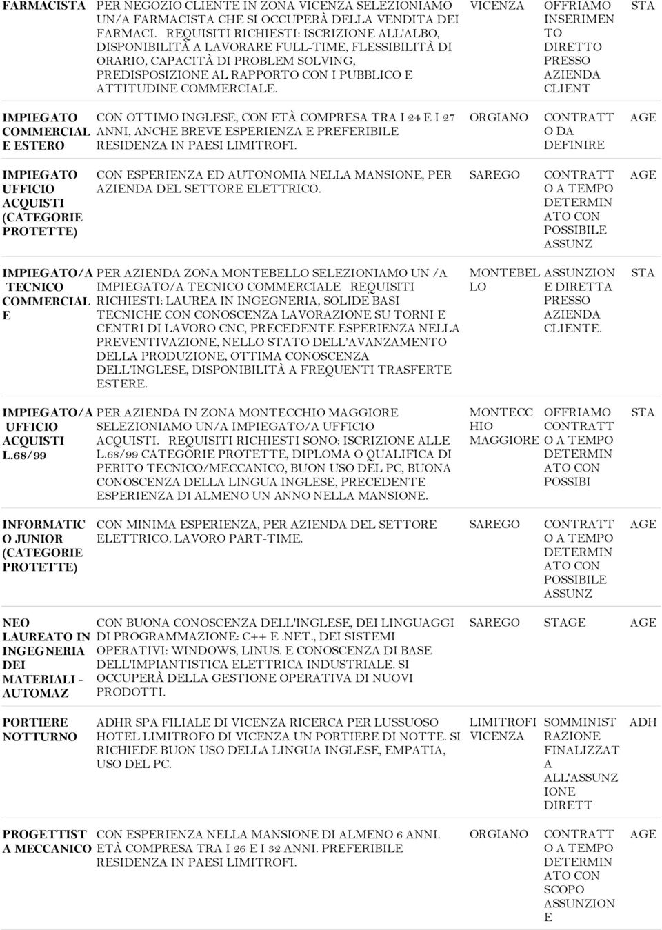 INSERIMEN TO DIRETTO PRESSO ZIEND CLIENT IMPIEGTO COMMERCIL E ESTERO CON OTTIMO INGLESE, CON ETÀ COMPRES TR I 24 E I 27 NNI, NCHE BREVE ESPERIENZ E PREFERIBILE RESIDENZ IN PESI LIMITROFI.