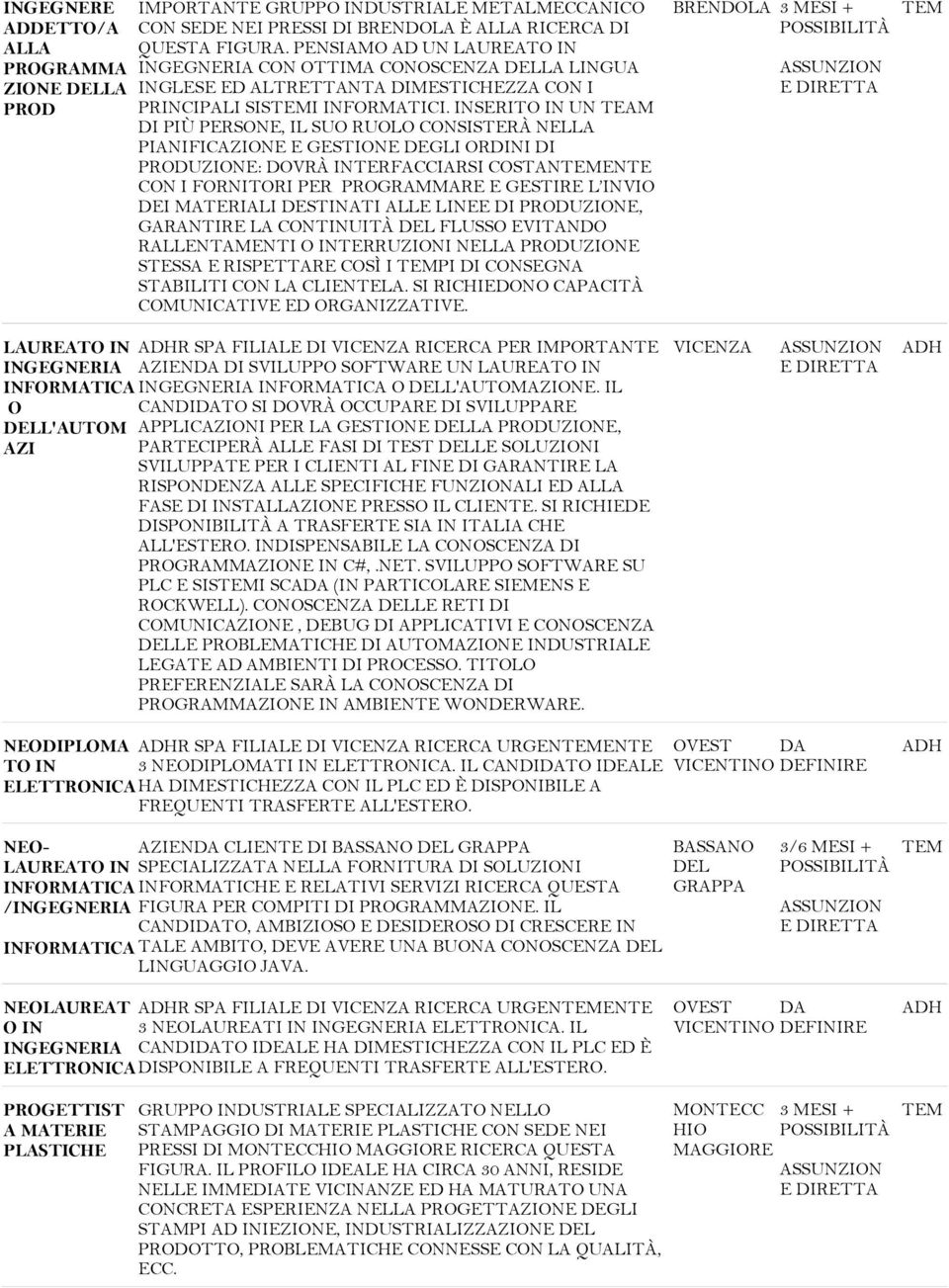 INSERITO IN UN TEM DI PIÙ PERSONE, IL SUO RUOLO CONSISTERÀ NELL PINIFICZIONE E GESTIONE DEGLI ORDINI DI PRODUZIONE: DOVRÀ INTERFCCIRSI CONTEMENTE CON I FORNITORI PER PROGRMMRE E GESTIRE L INVIO DEI