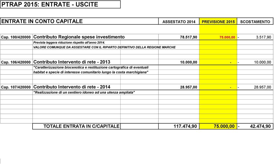 106/420000 Contributo Intervento di rete - 2013 10.000,00 - - 10.