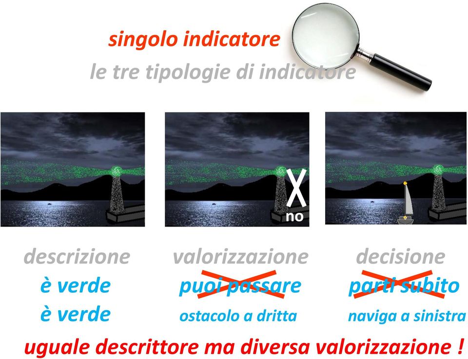 passare parti subito è verde ostacolo a dritta naviga