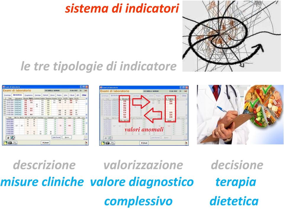 valorizzazione decisione misure