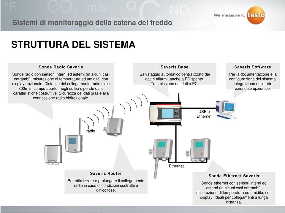 Saveris Base Salvataggio automatico centralizzato dei dati e allarmi, anche a PC spento. Trasmissione dei dati a PC. Saveris Software Per la documentazione e la configurazione del sistema.