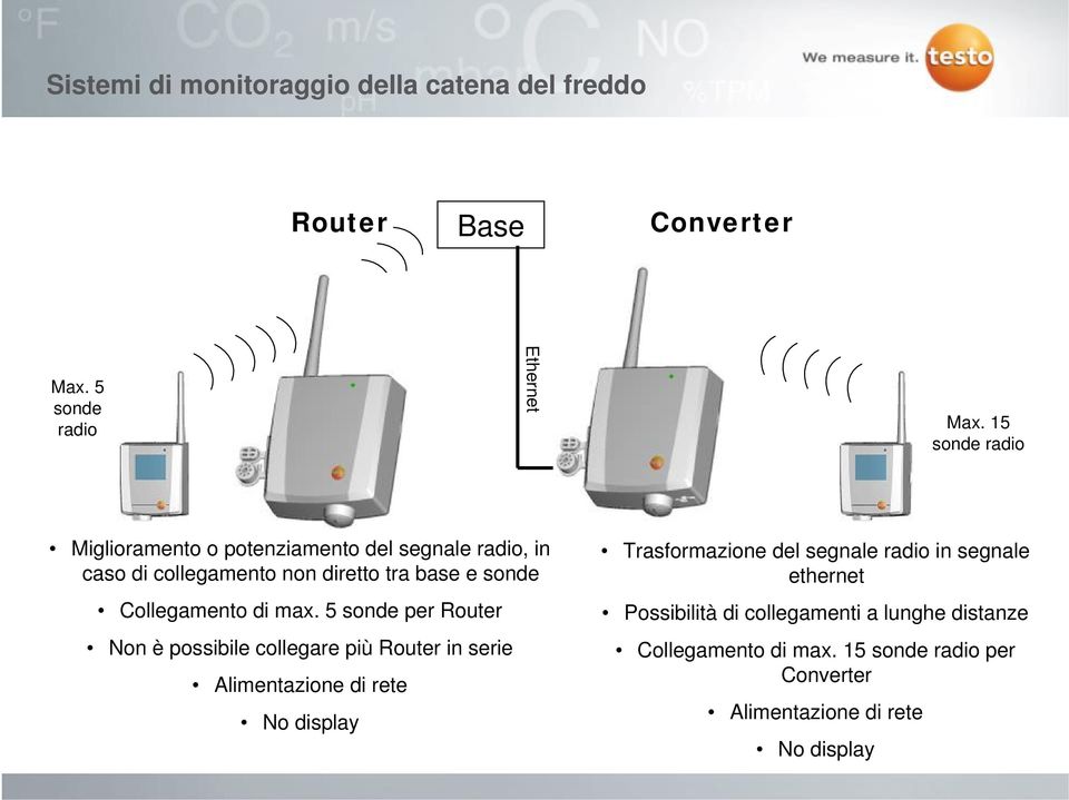 Collegamento di max.