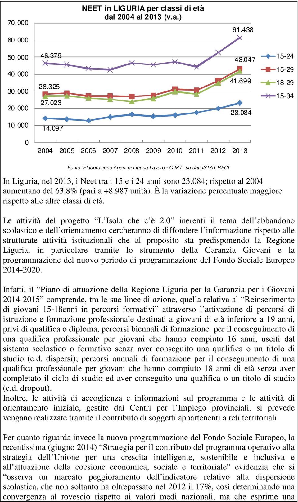 084; rispetto al 2004 aumentano del 63,8% (pari a +8.987 unità). È la variazione percentuale maggiore rispetto alle altre classi di età. Le attività del progetto L Isola che c è 2.