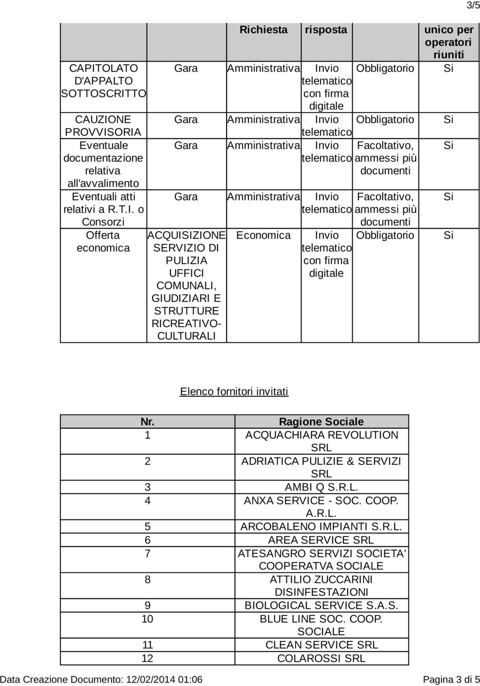 Invio Facoltativo, ammessi più ACQUISIZIONE SERVIZIO DI PULIZIA UFFICI COMUNALI, GIUDIZIARI E STRUTTURE RICREATIVO- CULTURALI Economica Invio con firma digitale documenti Obbligatorio 3/5 Elenco