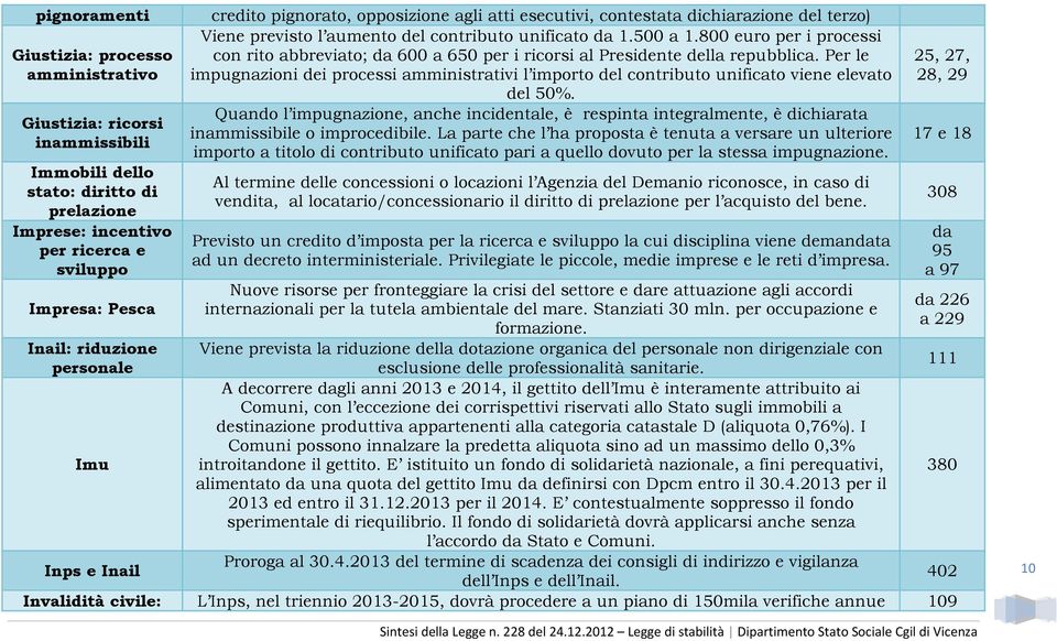 Pr l impugnzioni di procssi mministrtivi l importo dl contributo unificto vin lvto dl 50%. Qundo l impugnzion, nch incidntl, è rspint intgrlmnt, è dichirt inmmissibil o improcdibil.