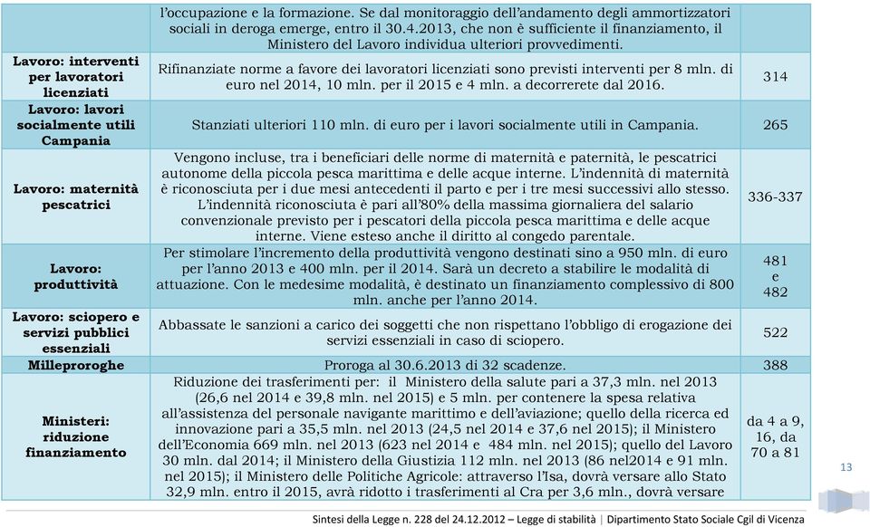 Rifinnzit norm fvor di lvortori licnziti sono prvisti intrvnti pr 8 mln. di uro nl 2014, 10 mln. pr il 2015 4 mln. dcorrrt l 2016. Stnziti ultriori 110 mln. di uro pr i lvori socilmnt utili in Cmpni.