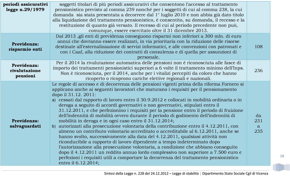 soggtti di cui l comm 238, l cui domn si stt prsntt dcorrr l 1 luglio 2010 non bbi già to titolo ll liquizion dl trttmnto pnsionistico, è consntito, su domn, il rcsso l rstituzion di qunto già vrsto.