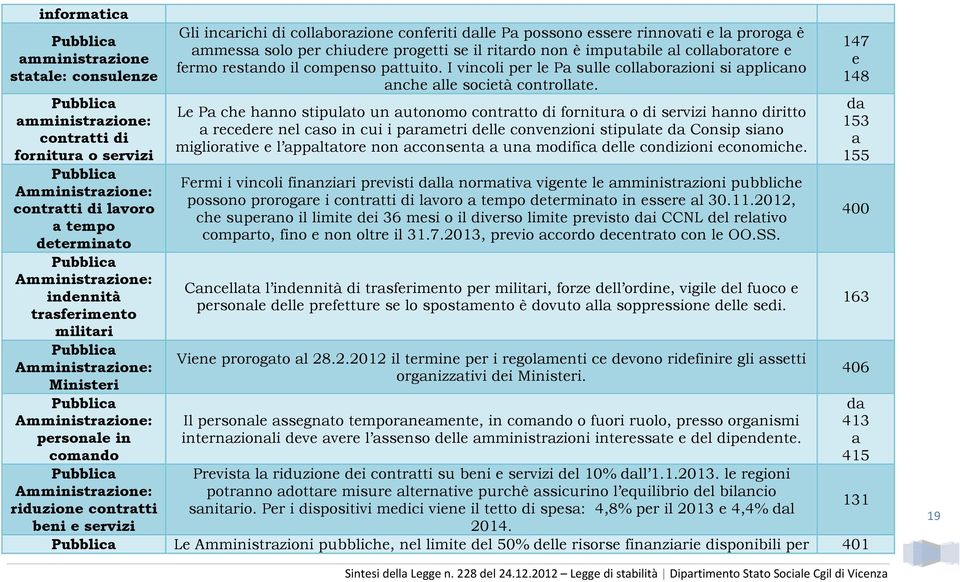 prorog è mmss solo pr chiudr progtti s il ritrdo non è imputbil l collbortor frmo rstndo il compnso pttuito. I vincoli pr l P sull collborzioni si pplicno nch ll socità controllt.