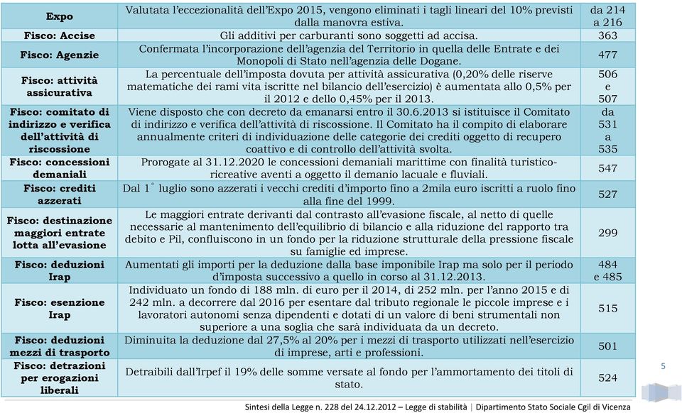 477 L prcntul dll impost dovut pr ttività ssicurtiv (0,20% dll risrv 506 Fisco: ttività mtmtich di rmi vit iscritt nl bilncio dll srcizio) è umntt llo 0,5% pr ssicurtiv il 2012 dllo 0,45% pr il 2013.