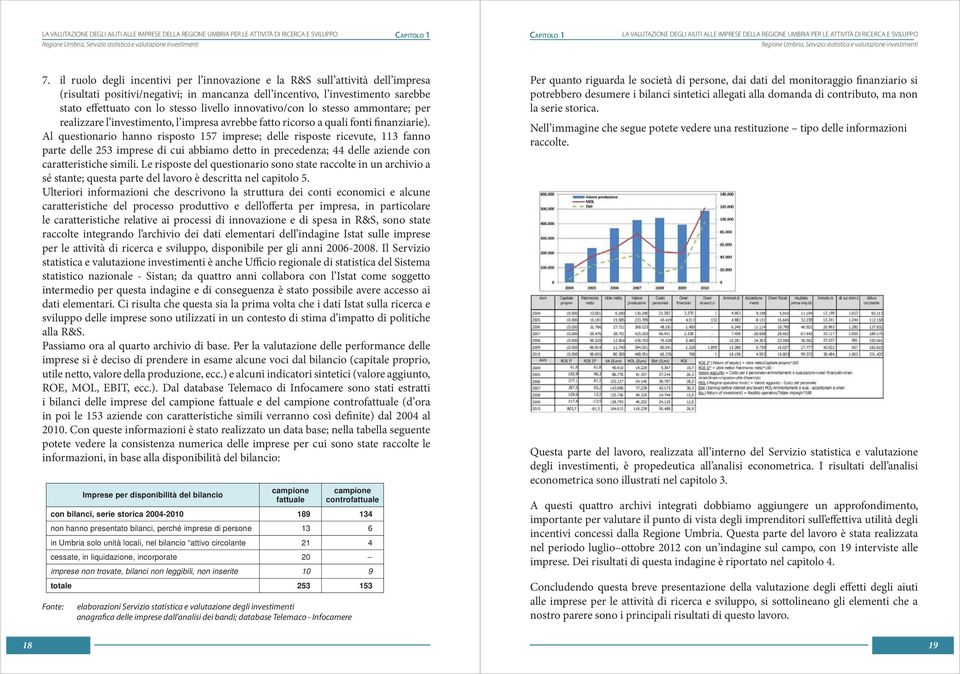 innovativo/con lo stesso ammontare; per realizzare l investimento, l impresa avrebbe fatto ricorso a quali fonti finanziarie).