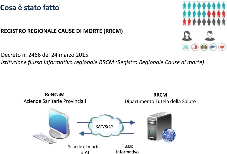 Regionale Cause di morte) ReNCaM Aziende Sanitarie Provinciali RRCM