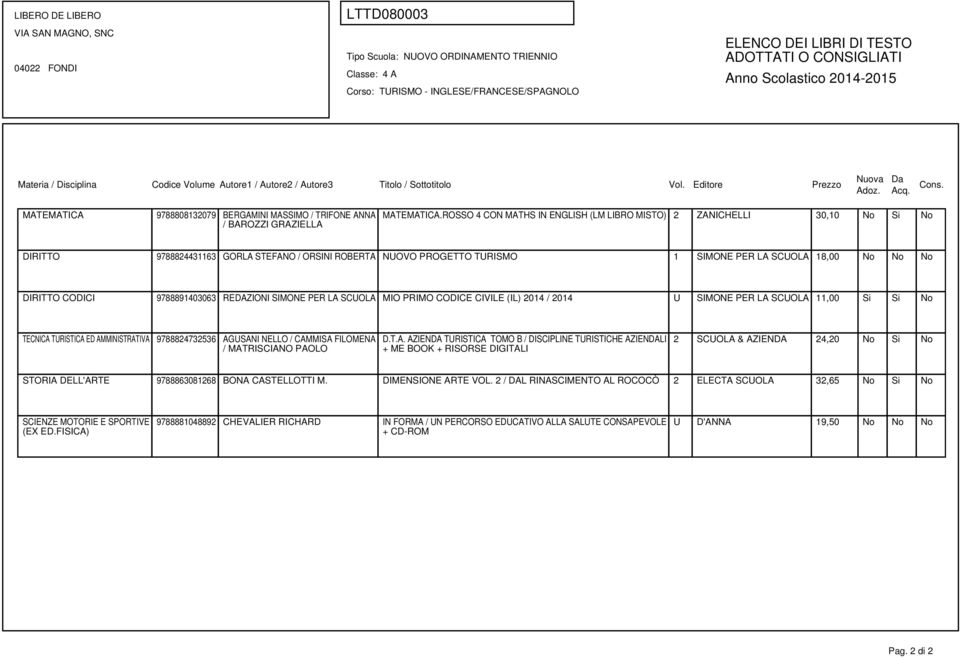 CODICI 9788891403063 REDAZIONI SIMONE PER LA SCUOLA MIO PRIMO CODICE CIVILE (IL) 2014 / 2014 U SIMONE PER LA SCUOLA 11,00 Si Si No TECNICA TURISTICA ED AMMINISTRATIVA 9788824732536 AGUSANI NELLO /