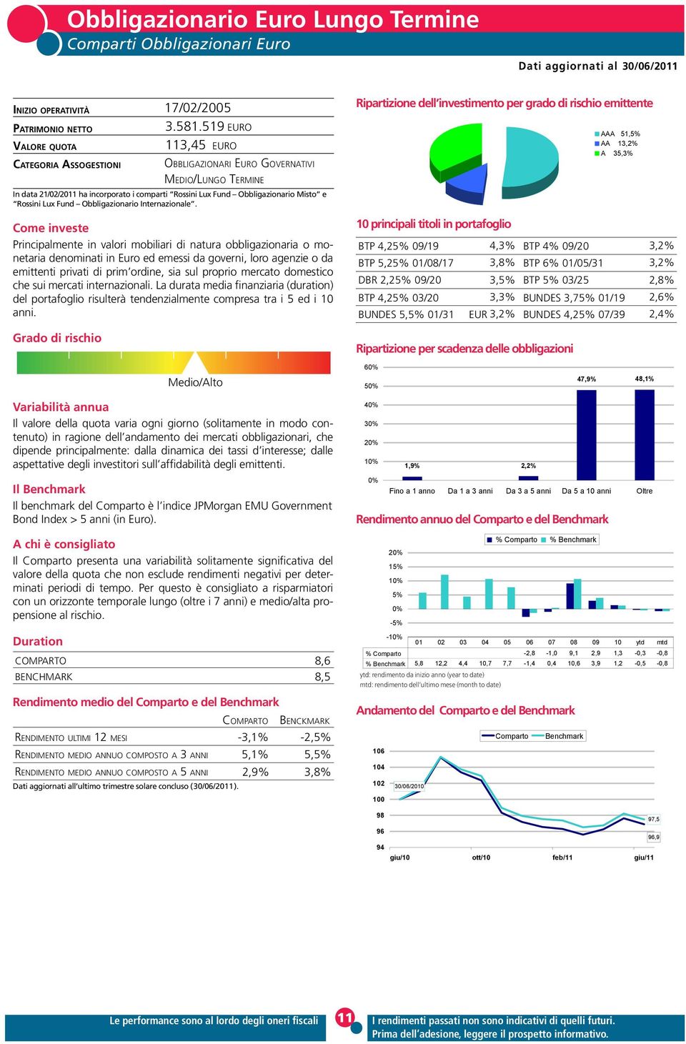 agenzie o da emittenti privati di prim ordine, sia sul proprio mercato domestico che sui mercati internazionali.