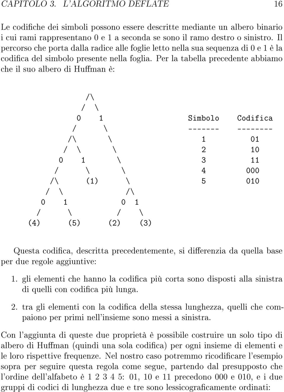 Per la tabella precedente abbamo che l suo albero d Human è: /\ / \ 0 1 Smbolo Codfca / \ ------- -------- /\ \ 1 01 / \ \ 2 10 0 1 \ 3 11 / \ \ 4 000 /\ (1) \ 5 010 / \ /\ 0 1 0 1 / \ / \ (4) (5)