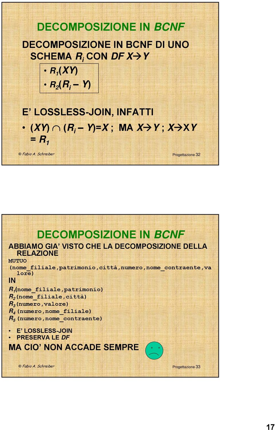 Schreiber Progettazione 32 DECOMPOSIZIONE IN BCNF ABBIAMO GIA VISTO CHE LA DECOMPOSIZIONE DELLA RELAZIONE MUTUO