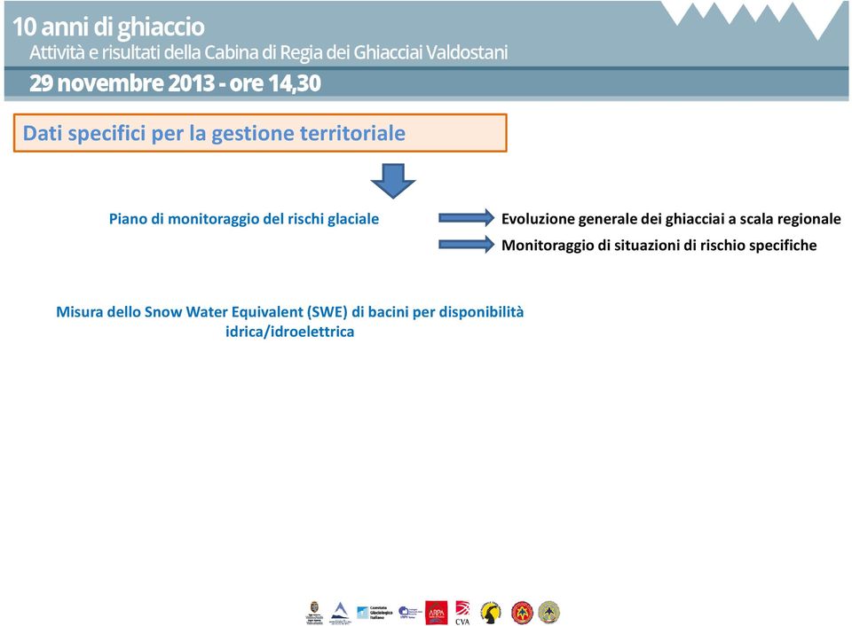 regionale Monitoraggio di situazioni di rischio specifiche Misura